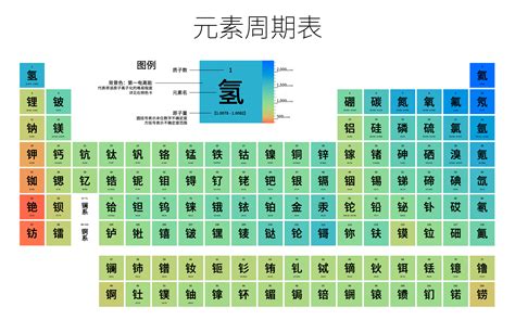 元素旁邊的數字|原子序數:定義,符號及書寫,元素周期表,化學性質,新的元素,